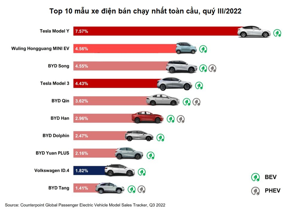 Vượt qua Trung Quốc, một quốc gia Đông Á sở hữu mật độ trạm sạc xe điện lớn nhất thế giới - Ảnh 5.