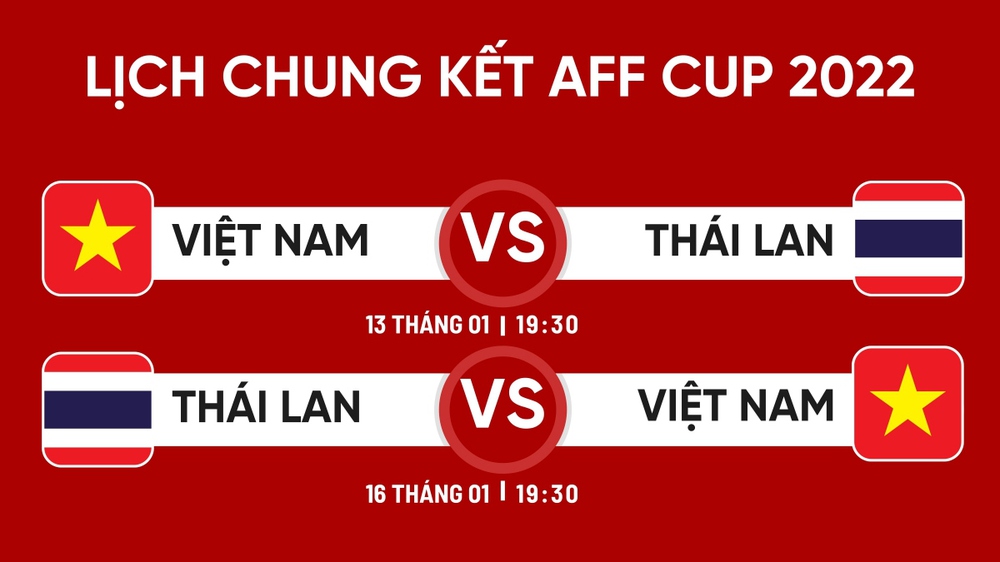 Lịch thi đấu chung kết AFF Cup 2022: ĐT Việt Nam đại chiến ĐT Thái Lan - Ảnh 1.