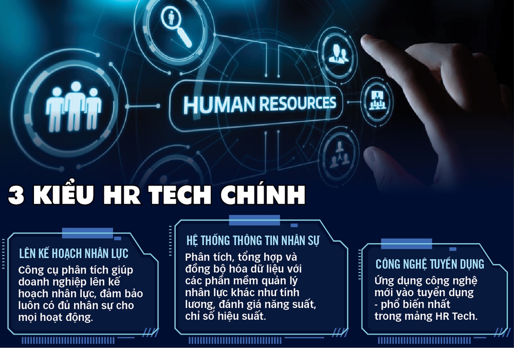 HR Tech nổi lên ở Việt Nam - Ảnh 2.