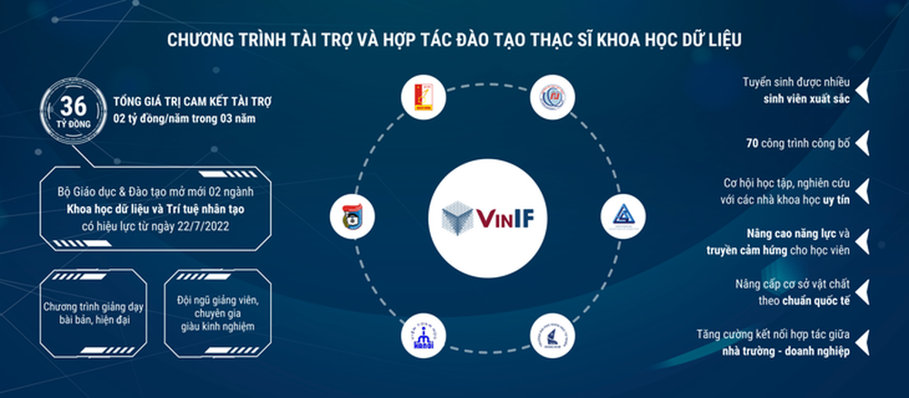 VINIF tiếp sức nhà khoa học trẻ Việt Nam - Ảnh 4.