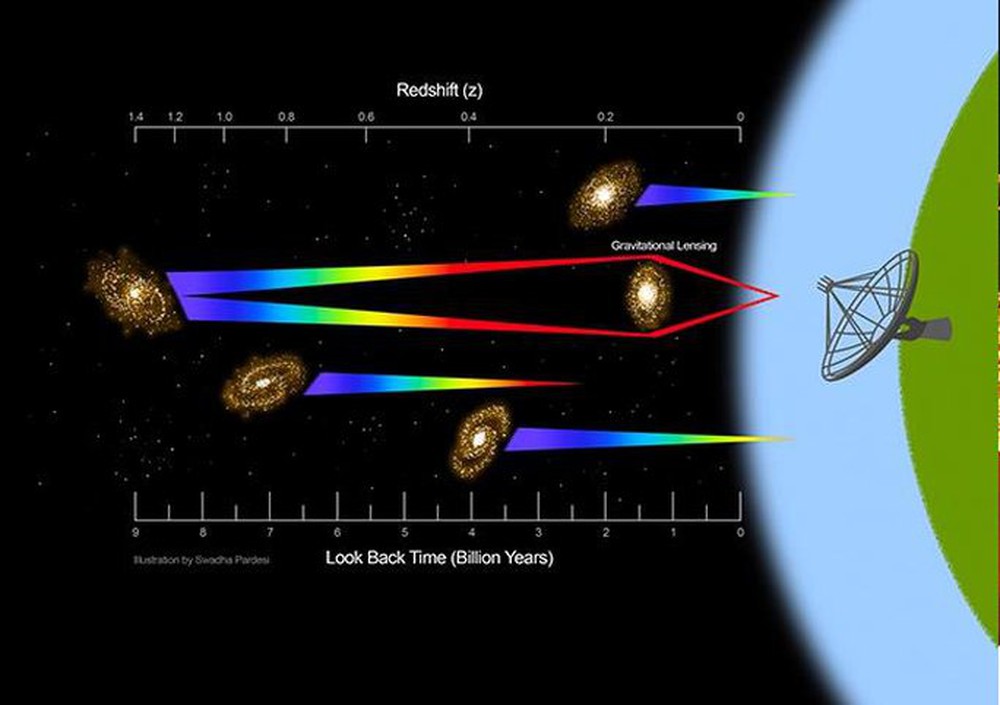Ấn Độ bắt được tín hiệu xuyên không 8,8 tỉ năm từ thứ kiến tạo nên vũ trụ - Ảnh 1.
