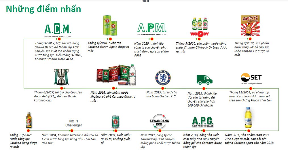 Carabao kiếm được bao nhiêu tiền mà tài trợ từ Chelsea, Cúp bóng đá Liên đoàn Anh và giờ đề nghị cả VPF? - Ảnh 2.