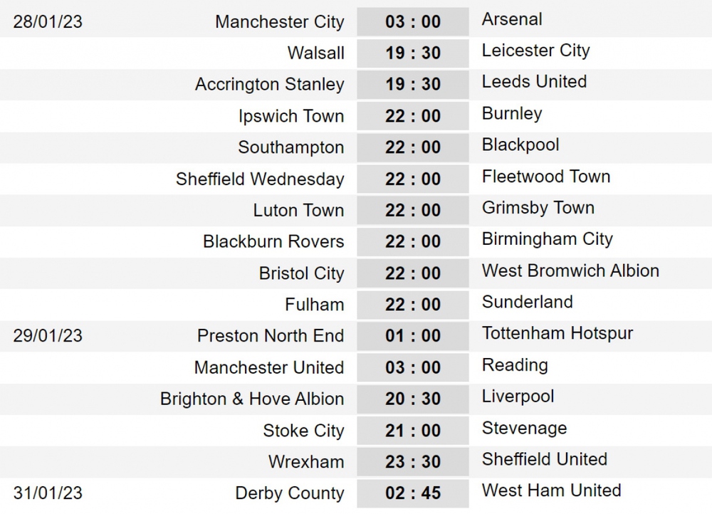 Lịch thi đấu vòng 4 FA Cup: Đại chiến Man City - Arsenal - Ảnh 1.