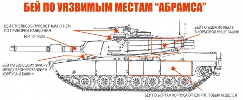 Chuyên gia Nga công bố hướng dẫn cách phá hủy xe tăng Abrams của Mỹ - Ảnh 2.