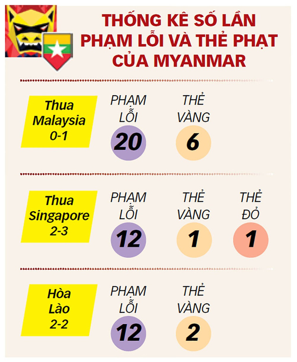 Tối nay tuyển Việt Nam gặp Myanmar: Ông Park tung ra đội hình nào? - Ảnh 1.