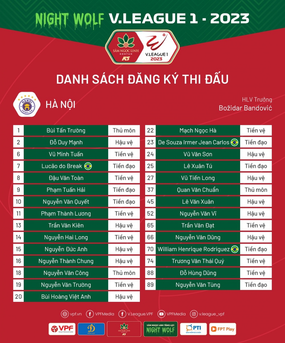 Sao trẻ U23 Việt Nam thừa kế số áo của Quang Hải ở Hà Nội FC - Ảnh 1.