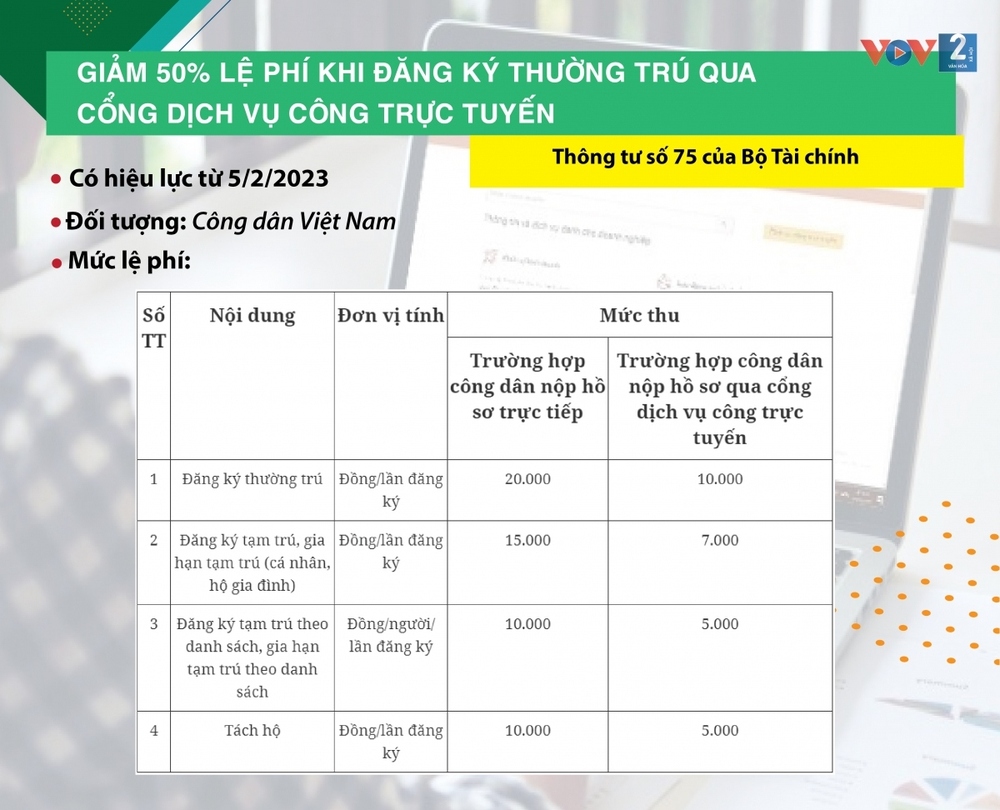 Những chính sách pháp luật có hiệu lực từ tháng 2/2023 - Ảnh 5.