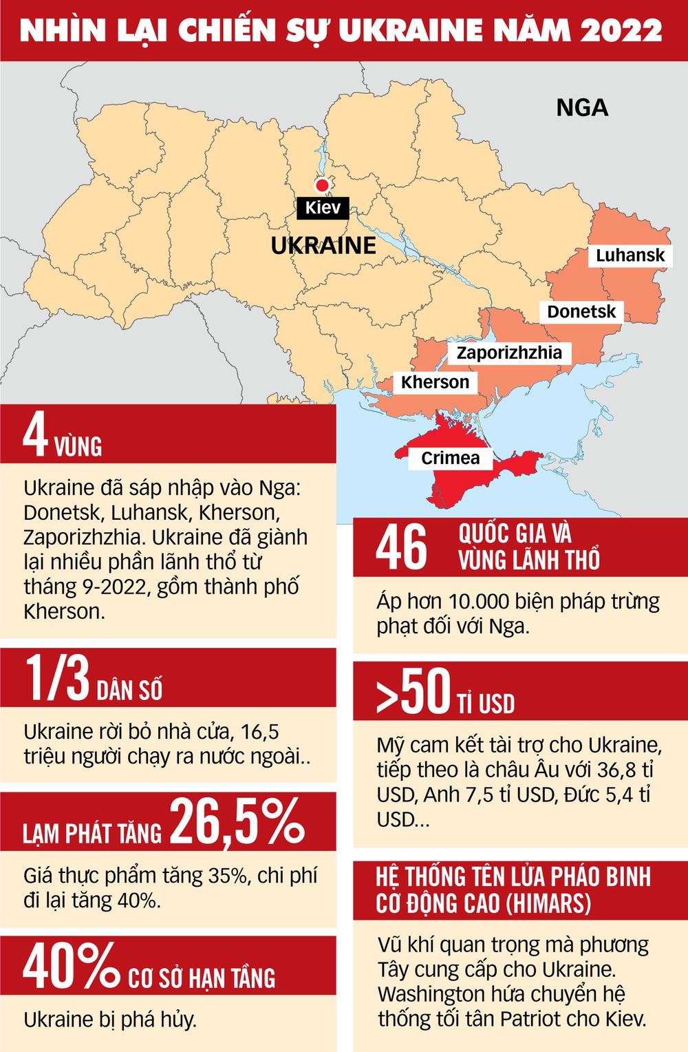 Chiến sự ở Ukraine có biến động lớn? - Ảnh 1.