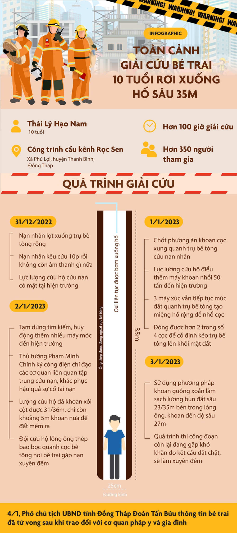 Toàn cảnh vụ giải cứu bé trai rơi xuống trụ bê tông sâu 35m