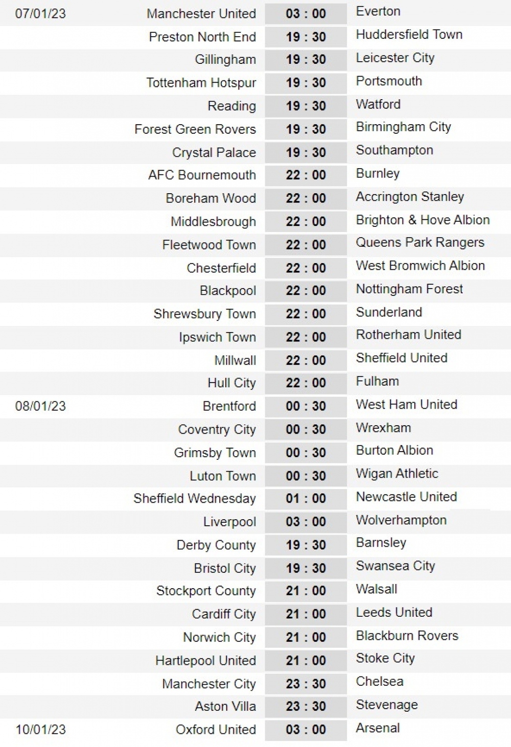 Lịch thi đấu vòng 3 FA Cup: MU gặp khó, cầu thủ Indonesia có cơ hội tỏa sáng - Ảnh 2.