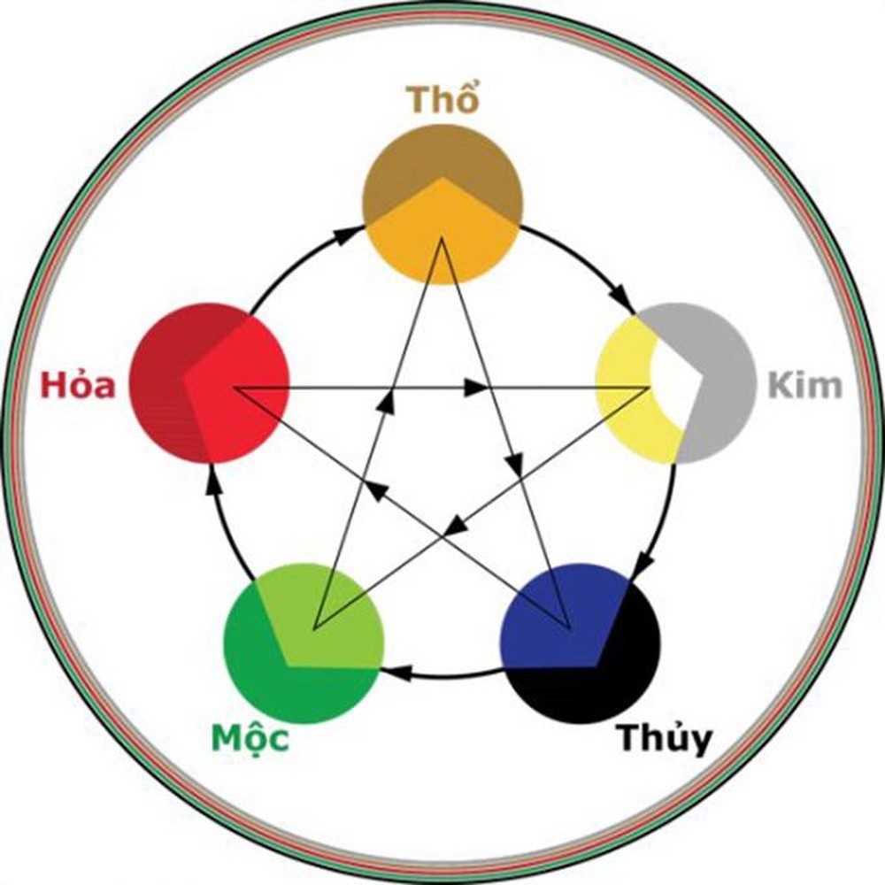 Những điều bạn cần biết về mâm ngũ quả ngày Tết Nguyên đán - Ảnh 4.