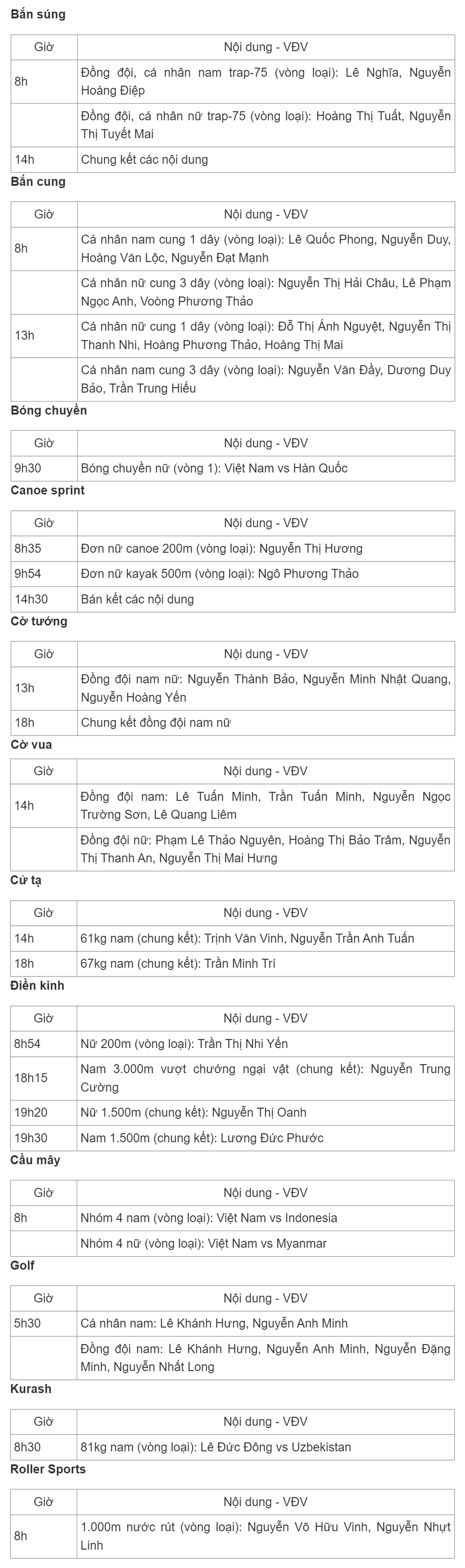 Trực tiếp ASIAD 19 hôm nay 1/10: Nhi Yến vào chung kết điền kinh 200m - Ảnh 1.