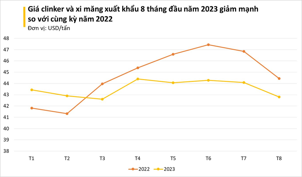 Một loại vật liệu Việt đang được Úc thu mua với giá siêu rẻ: xuất khẩu tăng kỷ lục, Việt Nam sở hữu sản lượng 100 triệu tấn/năm - Ảnh 1.