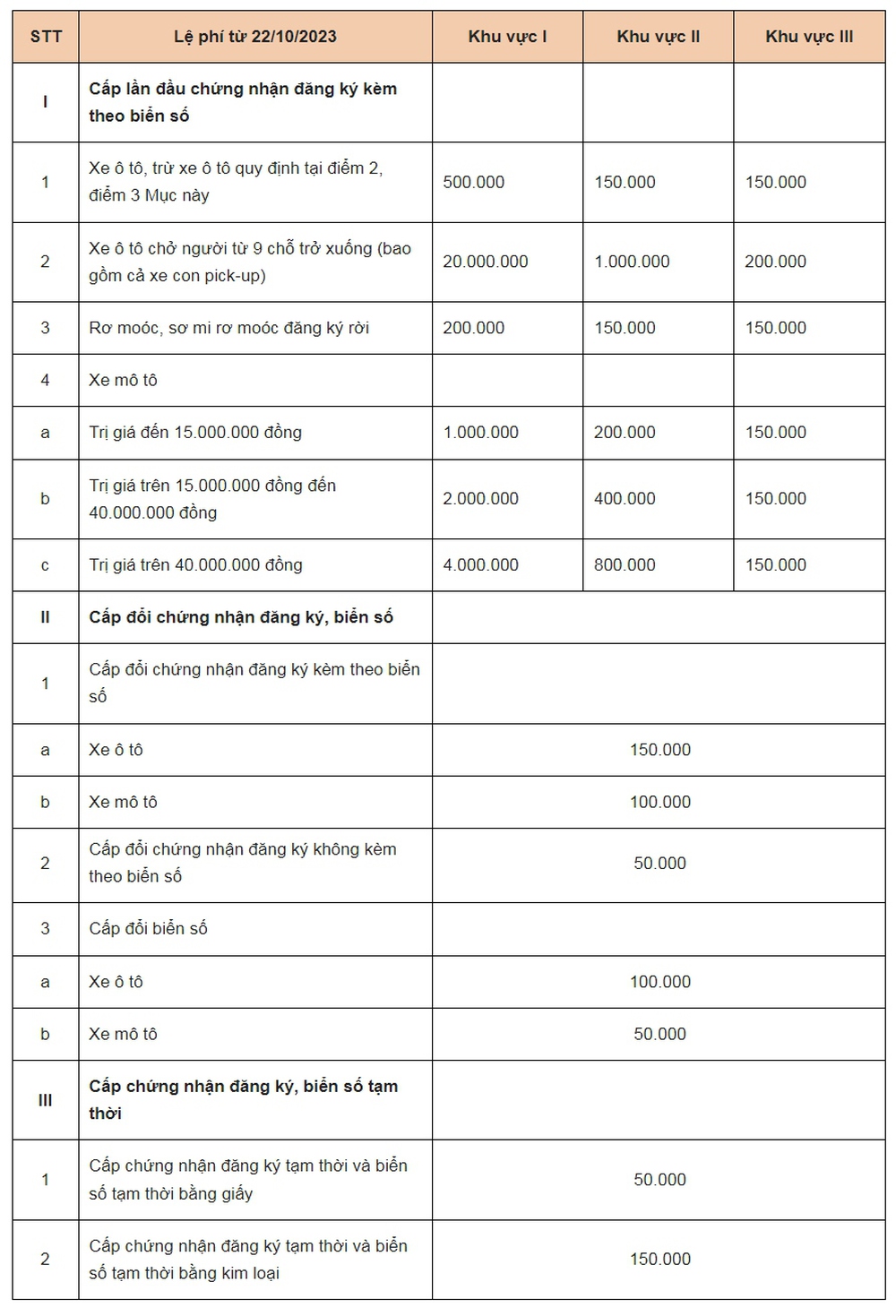 Những chính sách mới có hiệu lực từ tháng 10/2023 - Ảnh 1.