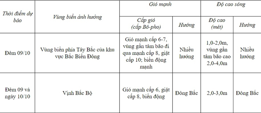 Thời tiết hôm nay 10/10: Bắc Bộ và Bắc Trung Bộ lạnh về đêm và sáng