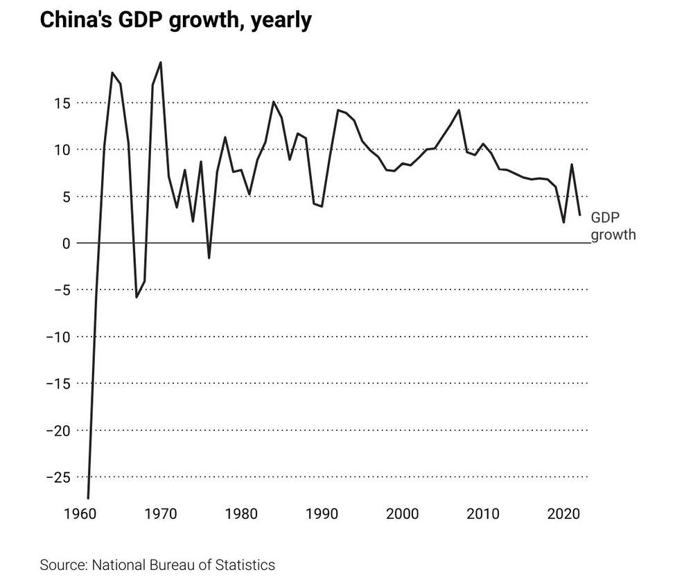 Xuất hiện loạt dự báo mới, triển vọng trở thành nền kinh tế lớn nhất thế giới của Trung Quốc đối mặt nhiều trở ngại - Ảnh 2.