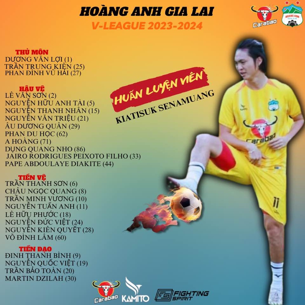 Danh sách HAGL đá V-League 2023/2024: Chờ đợi dàn sao trẻ toả sáng - Ảnh 2.