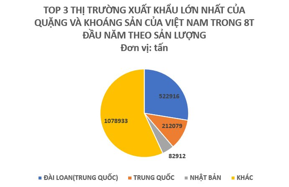 Xuất khẩu một mặt hàng sang Hàn Quốc lập kỷ lục tăng trưởng hơn 2.000 lần chỉ trong 1 tháng, là kho báu trời ban cho Việt Nam - Ảnh 2.