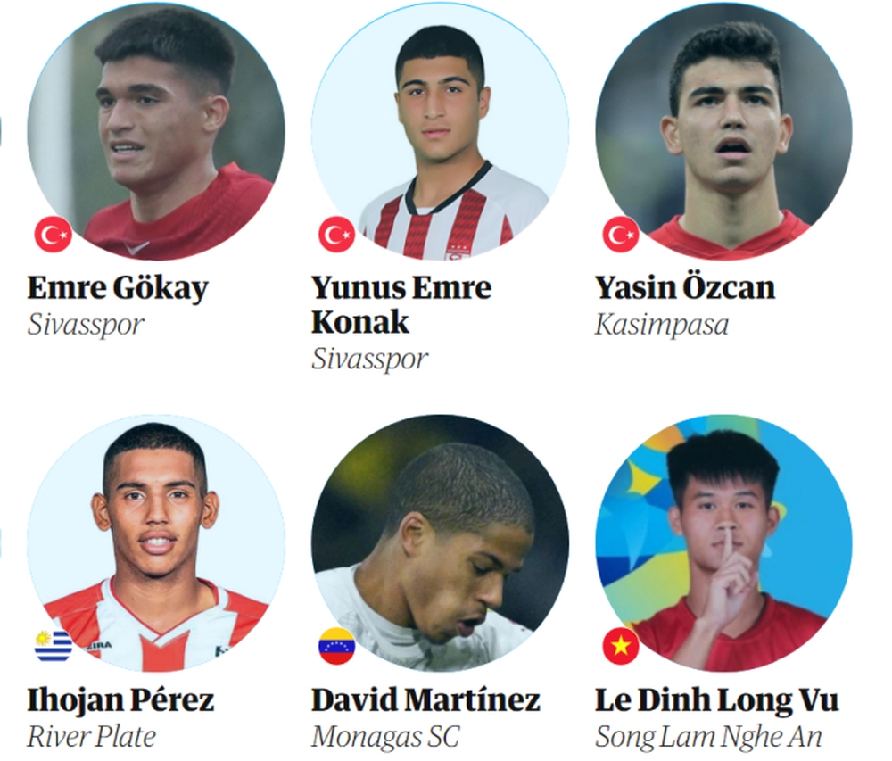 Tiền vệ U23 Việt Nam được báo Anh lựa chọn vào top 60 tài năng trẻ sáng giá của bóng đá thế giới - Ảnh 1.