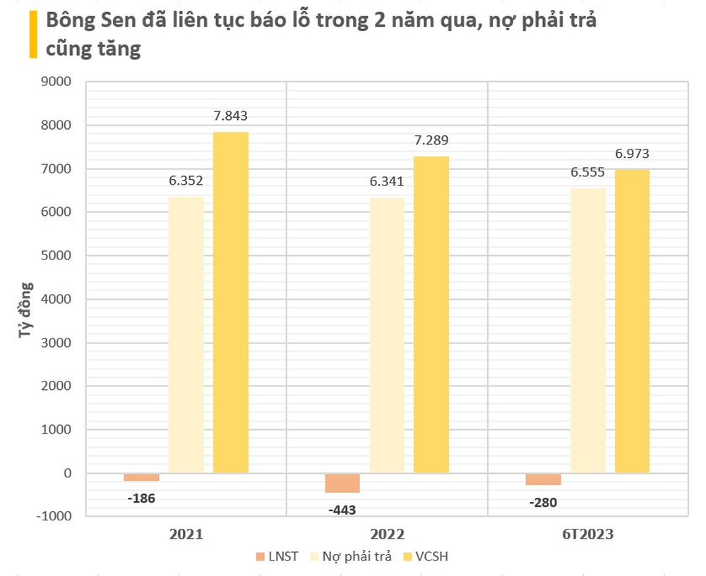 Phát hành 4.800 tỷ trái phiếu, DN sở hữu Daewoo Hanoi và loạt khách sạn tại TP HCM đang bị phong tỏa tài khoản, chờ kết luận liên quan đến Vạn Thịnh Phát - Ảnh 2.