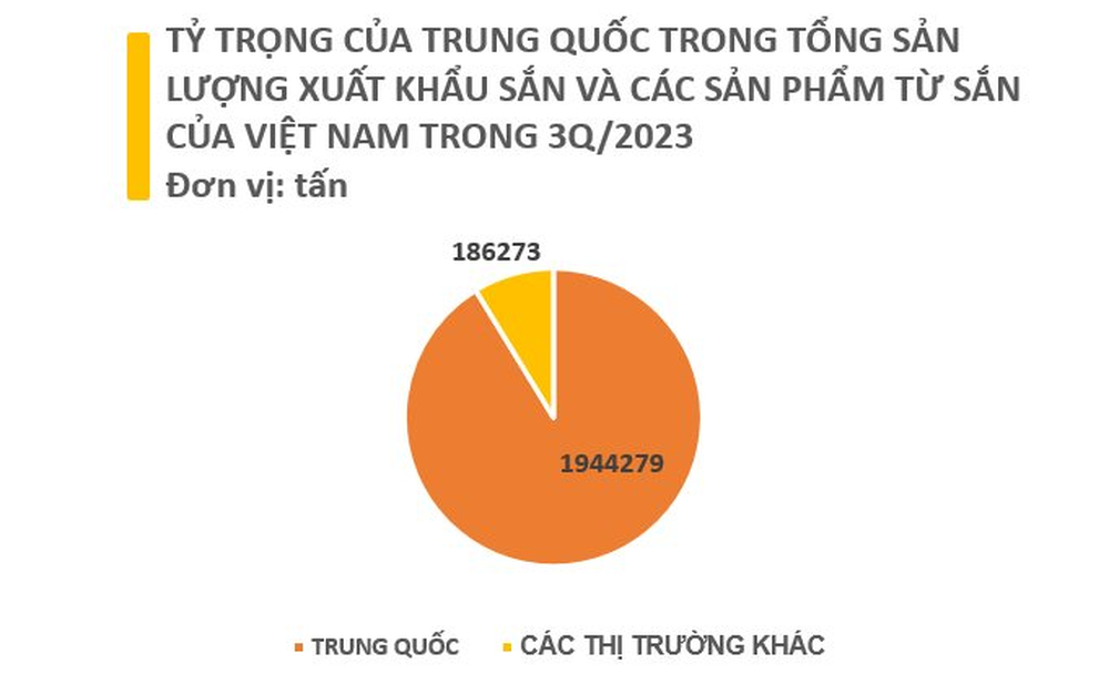 Việt Nam sở hữu một loại nông sản được ví như “vàng trắng” dưới lòng đất: Trung Quốc mỗi năm chi hàng tỷ USD để săn lùng, nước ta xếp thứ 2 thế giới về xuất khẩu - Ảnh 4.