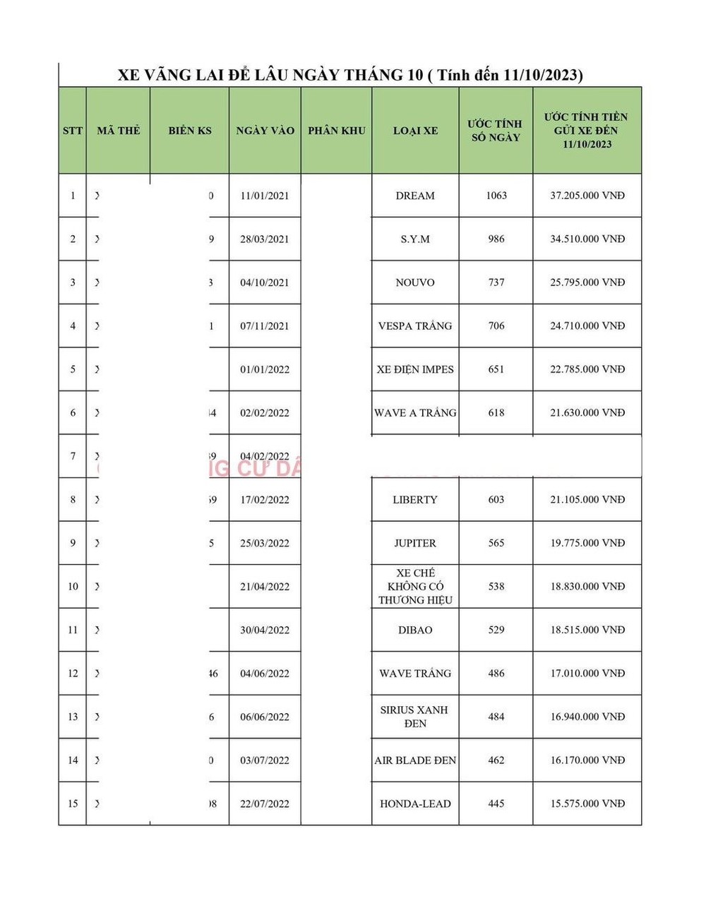 Vé ngày gửi xe máy chung cư lên mức 30.000 đồng/ngày, khách gửi xe gần 3 năm “quên” không lấy, giật mình phí gửi xe hàng chục triệu đồng - Ảnh 2.