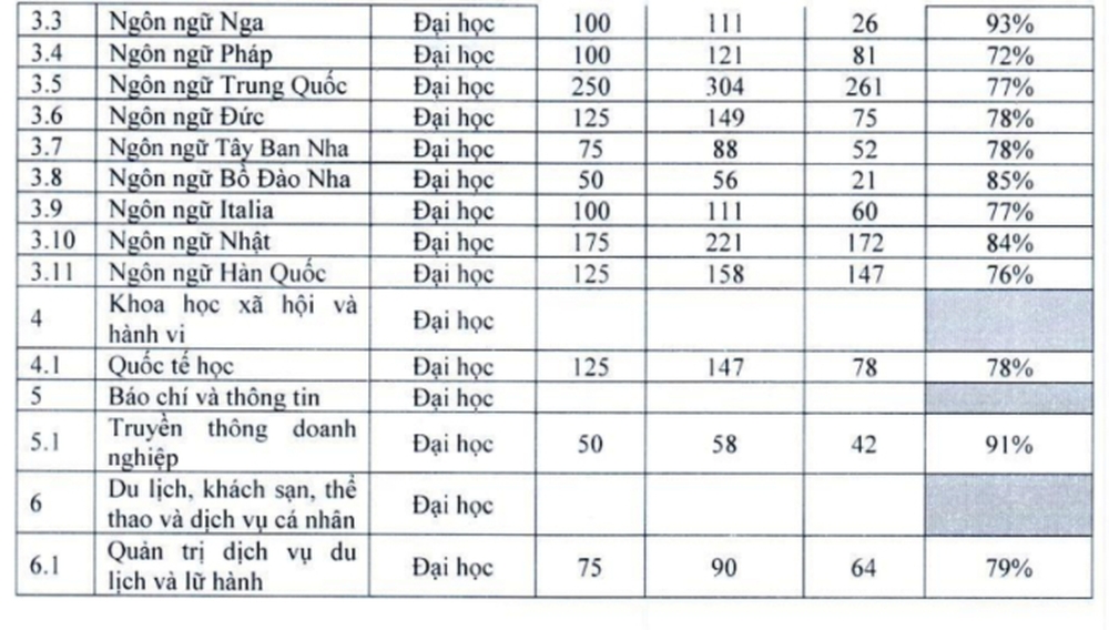 Thứ tiếng có tỷ lệ việc làm cao nhất tại ULIS và HANU, lọt top ngôn ngữ quyền lực nhất thế giới! - Ảnh 2.