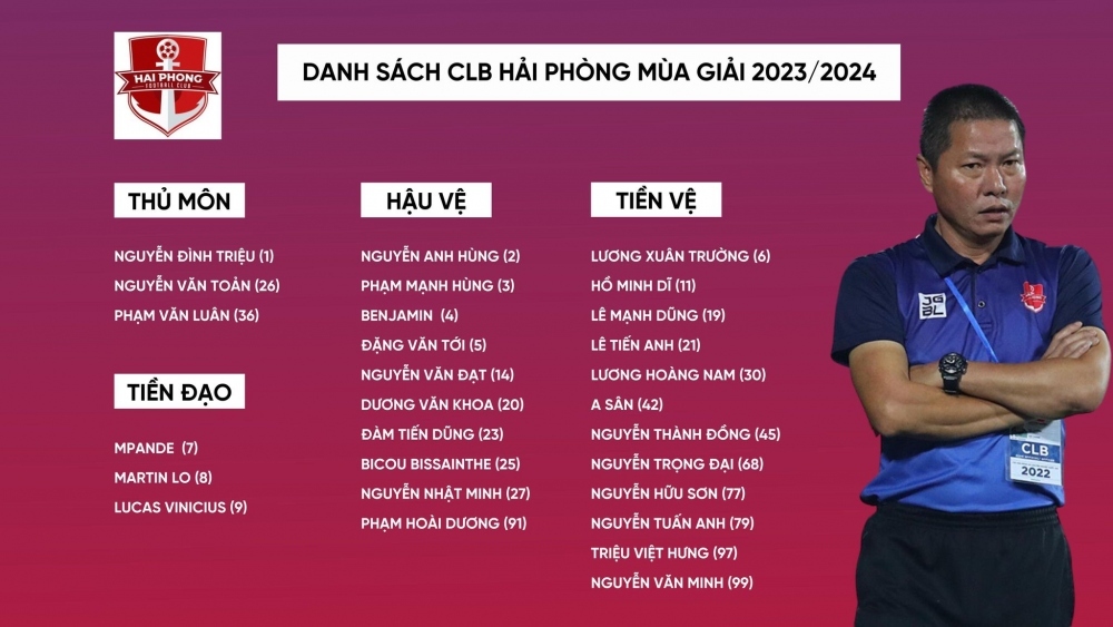 Danh sách Hải Phòng FC đá V-League 2023/2024: Dàn ngoại binh chất lượng - Ảnh 1.
