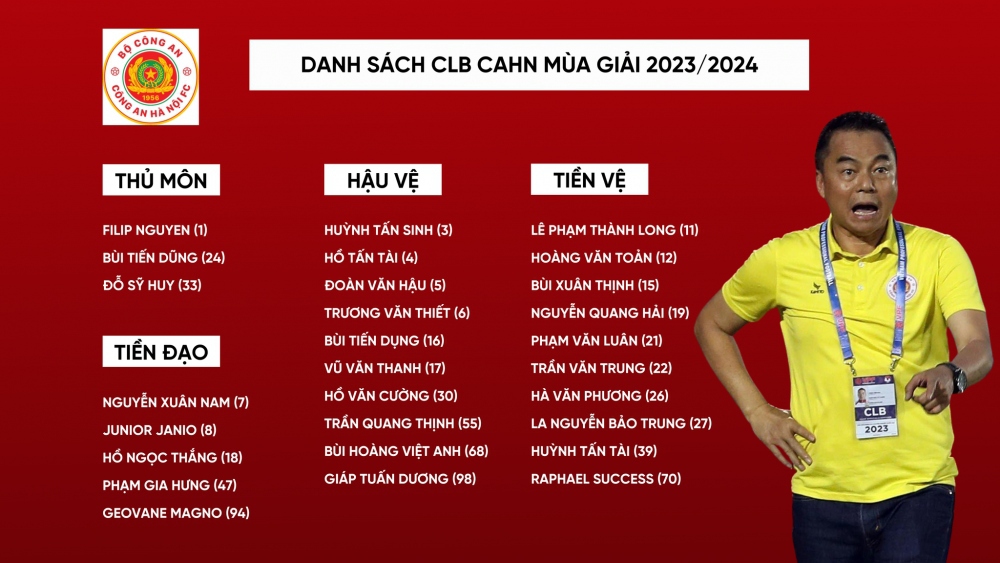 Danh sách CLB CAHN đá V-League 2023/2024: Vắng bóng chân sút chủ lực - Ảnh 1.