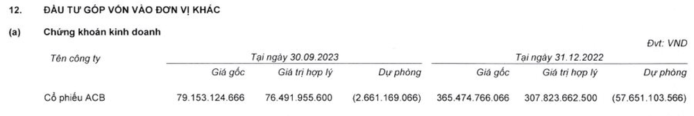 Rút khỏi Eximbank, công ty của bà Ngô Thu Thúy rót gần 400 tỷ vào ACB nhưng đã nhanh chóng cắt lỗ khi cổ phiếu mới ngấp nghé “về bờ” - Ảnh 2.