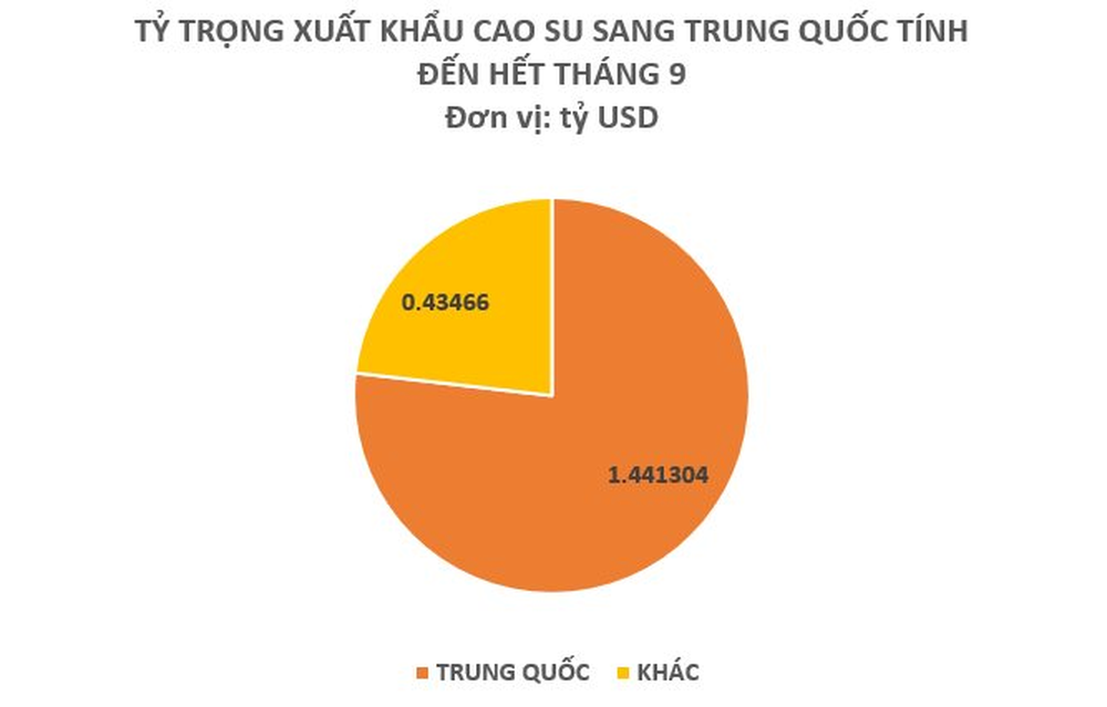 Việt Nam sở hữu “gà đẻ trứng vàng” cực kỳ hút khách Trung Quốc: 9 tháng kiếm 1,4 tỷ USD từ thị trường tỷ dân, diện tích đứng thứ 5 thế giới - Ảnh 3.