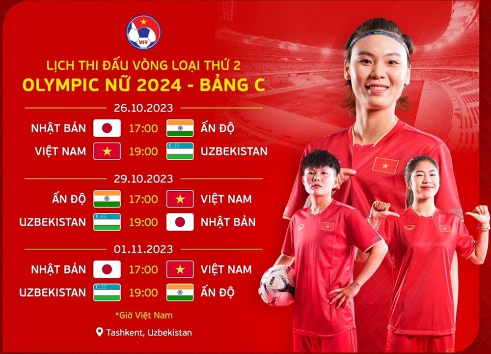 ĐT nữ Việt Nam đón tin vui từ Huỳnh Như trước thềm vòng loại Olympic 2024 - Ảnh 3.