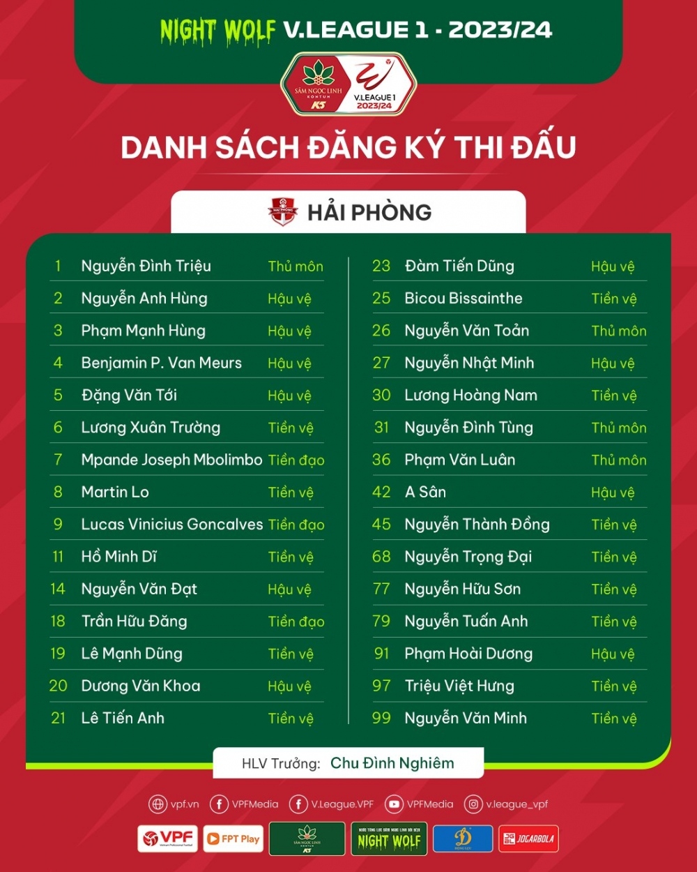 Nhận định Hải Phòng - HAGL: Nước mắt Hổ Bi-Rai? - Ảnh 2.