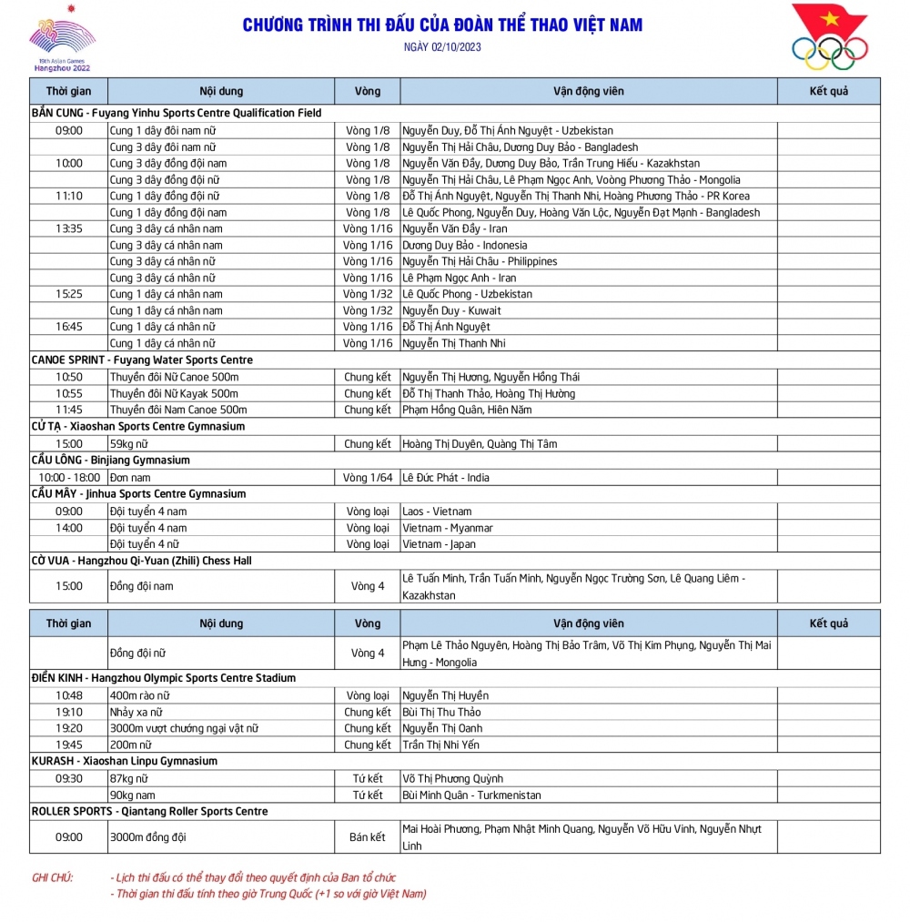 Lịch thi đấu và trực tiếp ASIAD 19 ngày 2/10 của Đoàn Thể thao Việt Nam - Ảnh 2.