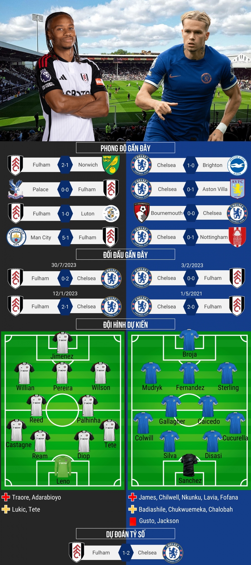 Dự đoán tỷ số, đội hình xuất phát trận Fulham - Chelsea - Ảnh 1.