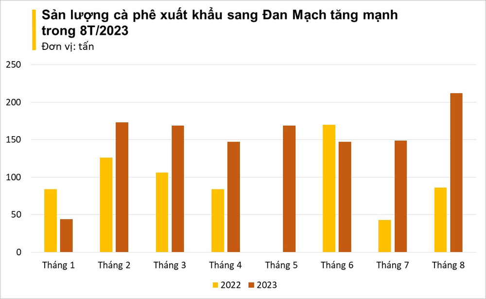 Một loại hạt Việt bất ngờ được quốc gia châu Âu này mua mạnh tay dù giá đắt đỏ, Việt Nam xuất khẩu đứng thứ 2 thế giới - Ảnh 3.