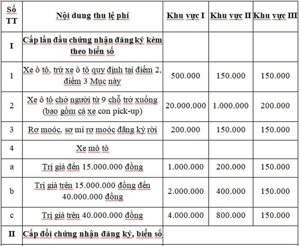 Một số điều cần lưu ý khi mua ô tô, xe máy từ ngày 22/10/2023 - Ảnh 1.