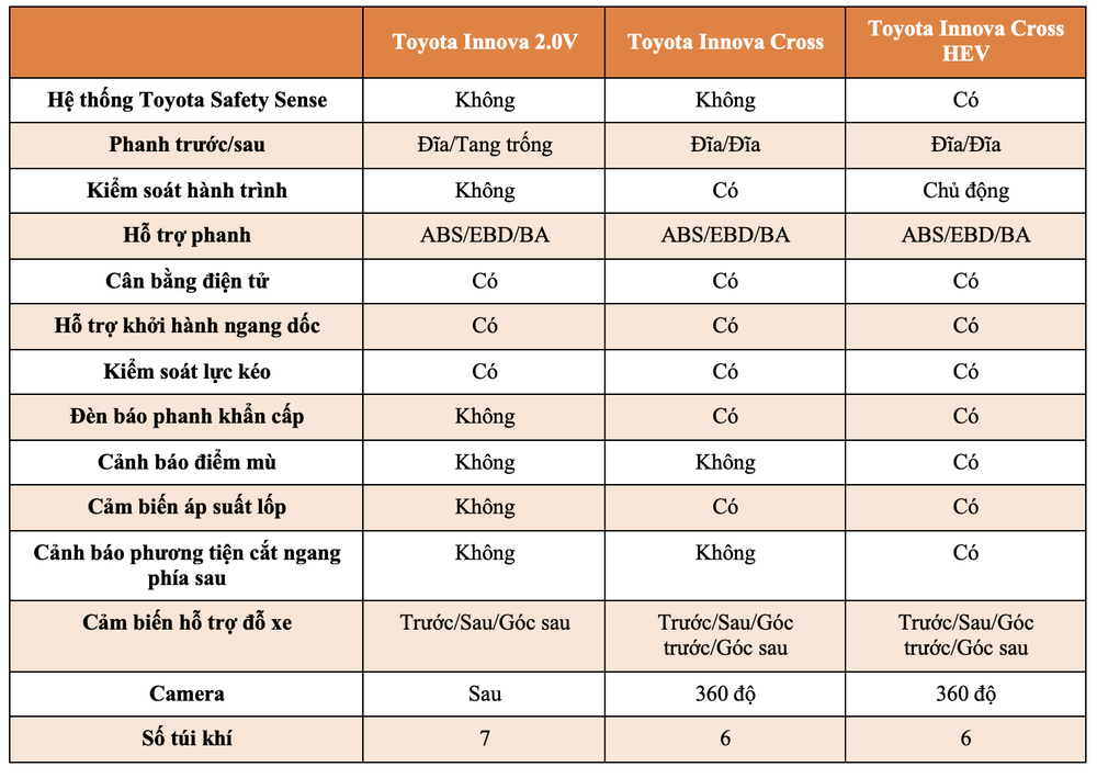Toyota Innova Cross khác biệt gì so với thế hệ cũ? - Ảnh 7.