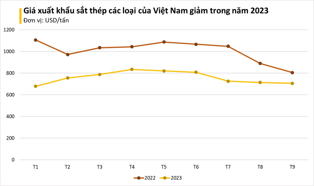 Một mặt hàng của Việt Nam bất ngờ được Singapore ráo riết “săn lùng”, xuất khẩu tăng đột biến hơn 19.000% chỉ trong 1 tháng - Ảnh 3.