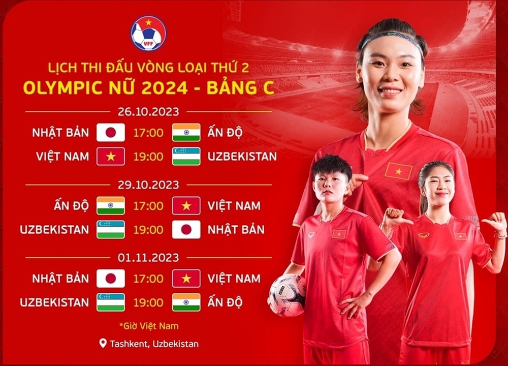 Lịch thi đấu của ĐT nữ Việt Nam tại vòng loại thứ 2 Olympic 2024 - Ảnh 1.