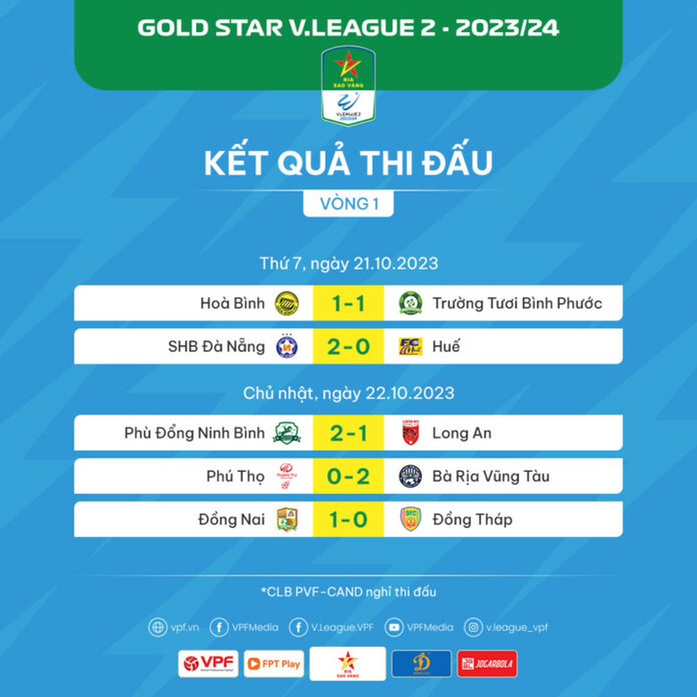 Vòng 1 Gold Star V.League 2-2023/24: Màn thể hiện đáng chờ đợi - Ảnh 1.