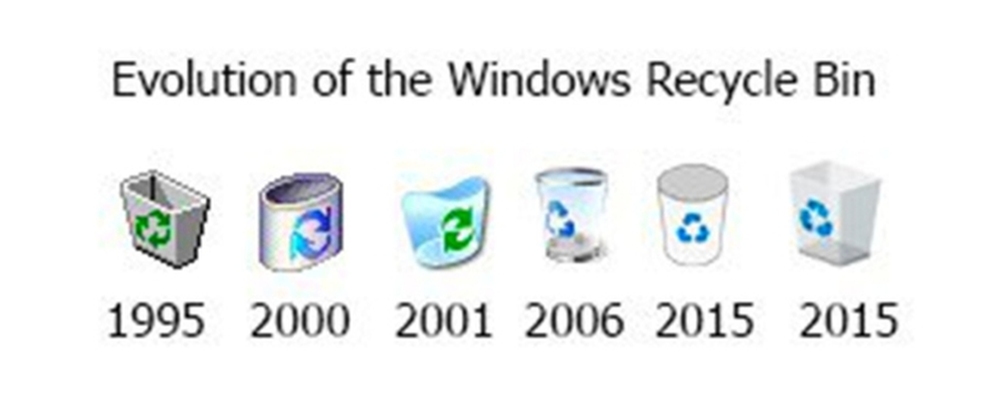 5 tính năng huyền thoại tồn tại trên Windows suốt 28 năm qua - Ảnh 6.