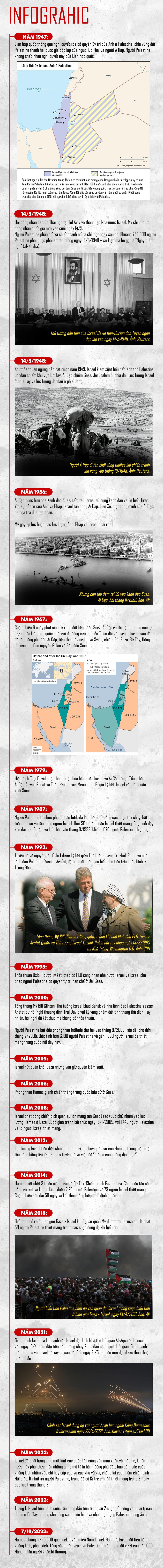 Infographic: Tại sao xung đột xảy ra liên miên ở dải Gaza? - Ảnh 4.