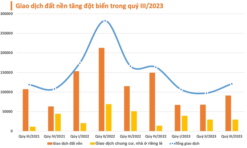 Đất nền tồn kho nhiều, giá bán liệu có dễ tăng sốc trở lại? - Ảnh 2.