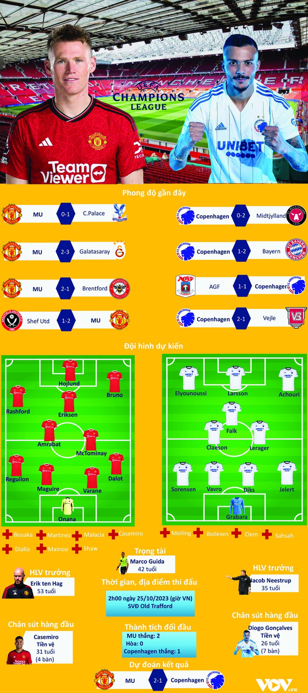 Dự đoán tỷ số, đội hình xuất phát trận MU - Copenhagen - Ảnh 1.