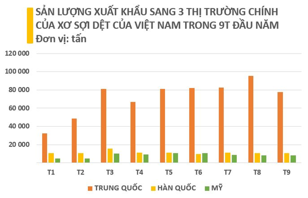 Một kho báu tỷ USD của Việt Nam được Trung Quốc chi mạnh tay săn lùng: Hàn Quốc, Nhật Bản cũng tăng cường gom hàng, Mỹ mua với giá chỉ bằng 1 nửa - Ảnh 3.