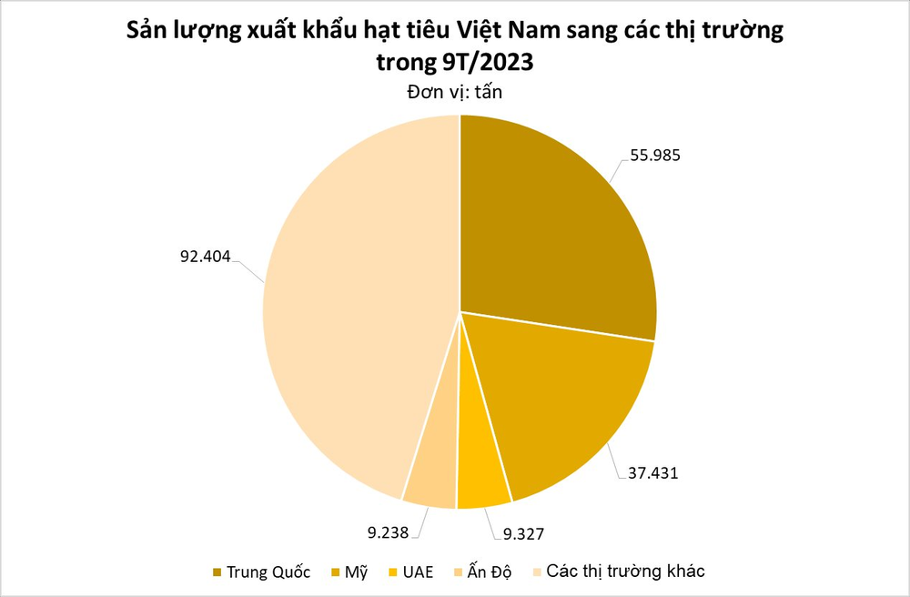 Việt Nam sở hữu một loại vàng đen được Trung Quốc, Mỹ liên tục săn lùng: Xuất khẩu tăng nóng, cả thế giới phụ thuộc vào Việt Nam - Ảnh 4.