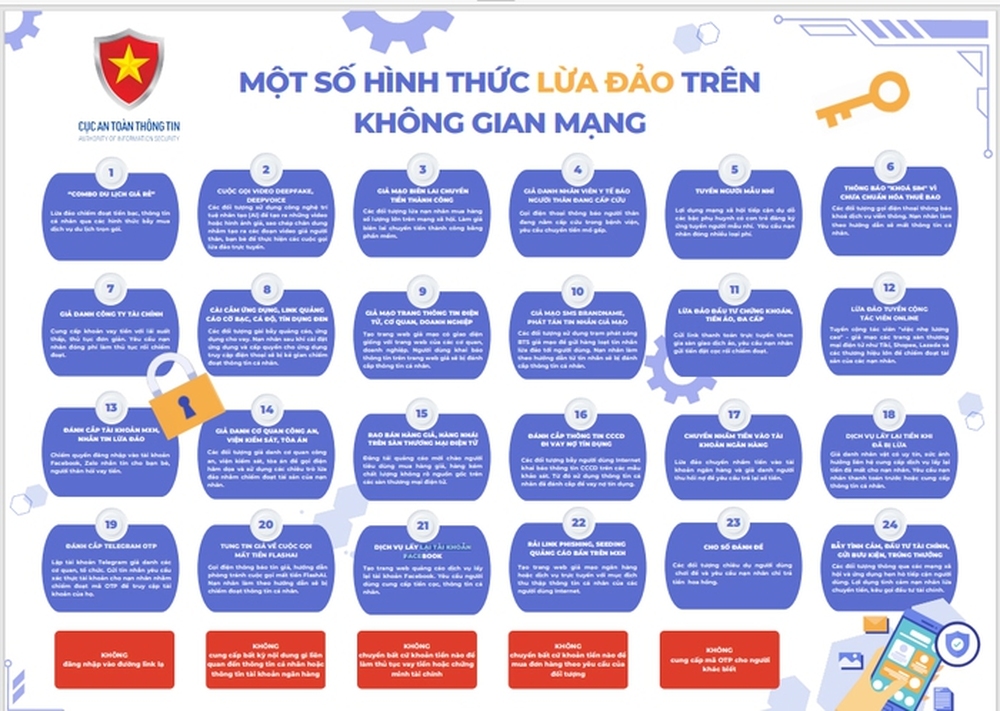 Từ hôm nay, có biện pháp nhận biết ngay các cuộc gọi mạo danh, lừa đảo - Ảnh 1.