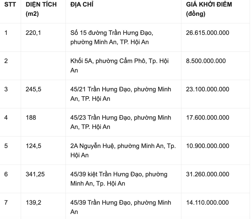 Agribank rao bán 11 căn nhà tại phố cổ Hội An, bất ngờ có căn lên tới hơn 70 tỷ đồng - Ảnh 1.