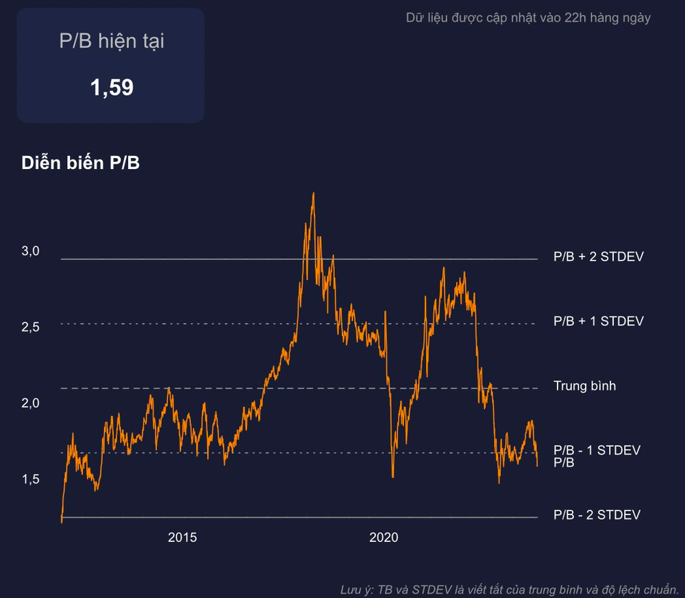 Góc nhìn chuyên gia: Nhà đầu tư cần tính đến kịch bản VN-Index về dưới 1.000 điểm  - Ảnh 3.